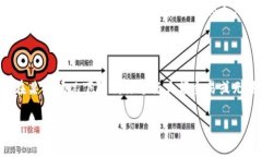 比特派（Bitpie）是一款非常受欢迎的数字资产钱