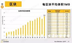 菲律宾加密货币交易的未来发展趋势分析
