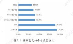 盖特加密货币的未来发展趋势：揭秘数字货币新