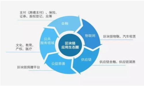 

卡尔加密货币的未来发展趋势与投资前景分析