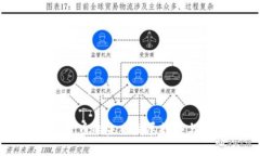 灰度旗下加密货币的未来发展趋势与投资潜力分