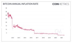 加密货币自2009年诞生以来，已经存在了超过十年