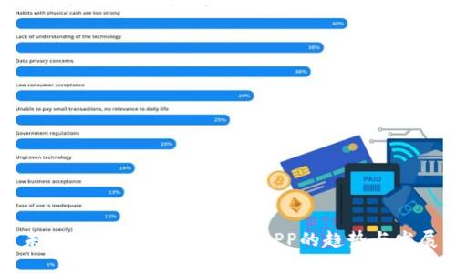 未来几年加密货币交易APP的趋势与发展
