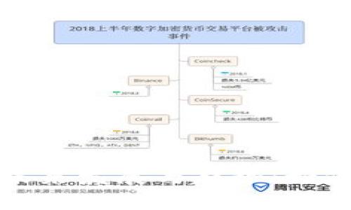 加密社区货币的未来发展与趋势：如何实现变革与创新