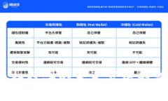 2024年加密货币杠杆率的未来发展趋势与投资策略
