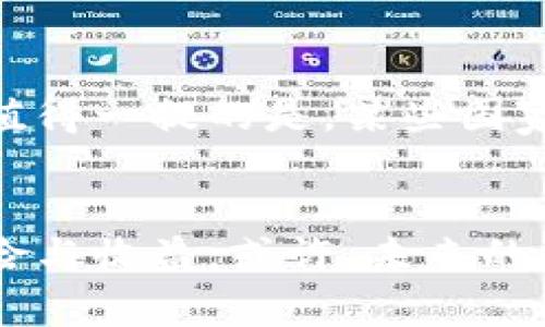   加密货币的盈利前景：2024年及以后的趋势分析 / 
 guanjianci 加密货币, 盈利, 未来趋势, 投资 /guanjianci 

引言：加密货币的新纪元
在过去的十年里，加密货币从一个相对边缘的概念发展成了全球金融体系中不可忽视的一部分。比特币、以太坊等加密货币的价格波动，为投资者带来了巨大的盈利机会，但同时也伴随着显著的风险。随着技术的发展和市场的成熟，加密货币的盈利前景正在不断演变。在深入探讨这一主题时，我们不仅要考虑技术创新、市场需求，还要关注政策变化和社会趋势。

加密货币盈利的多种模式
加密货币的盈利并不是单一的，而是呈现出多样性。一般来说，可以将其盈利方式归纳为以下几种：
ul
    listrong投机交易/strong：这是目前大多数投资者采用的方式，通过买入和卖出获取短期差价收益。随着市场的波动，一些投资者通过技术分析、资讯跟踪等手段，试图在价格波动中找到赚钱的机会。/li
    listrong长期投资/strong：与短期交易不同，长期投资者通常对市场的基本面有更深入的研究，致力于挖掘未来高潜力的项目。对于这些投资者来说，关注项目的技术背景、团队能力以及行业前景尤为重要。/li
    listrong赚取利息和分红/strong：某些加密货币项目提供持有者额外的利益，例如持有某种代币可以获得利息或分红。这为一些投资者提供了稳定的回报来源。/li
    listrong参与去中心化金融(DeFi)/strong：DeFi领域的持续扩张为投资者提供了另一条盈利途径。用户可以通过流动性挖矿、借贷、资产交易等方式获得收益。/li
/ul

未来的市场趋势
随着加密技术的不断发展，未来的市场趋势将深刻影响盈利模式。这些趋势包括：
ul
    listrong技术的迭代/strong：区块链技术，尤其是二层解决方案和跨链技术，将显著提升交易效率和用户体验。这无疑将为更多的用户和投资者参与加密市场创造机会。/li
    listrong政策框架的完善/strong：各国政府对于加密货币的监管政策逐渐趋于清晰，从而提高市场的合法性和信任度。可预见的政策引导将为加密产业的健康发展铺平道路，吸引更多合法投资流入。/li
    listrong机构投资的涌入/strong：像特斯拉、MicroStrategy等大型企业已经开始将部分资产配置到比特币等加密货币上。随着越来越多的机构投资者的加入，加密市场的流动性和稳定性将会加强。/li
    listrong环境意识的提升/strong：随着 ESG（环境、社会和治理）意识提升，绿色挖矿技术将会受到更多重视。能够降低能源消耗和碳排放的项目将更受青睐。/li
/ul

潜在的风险与挑战
虽然未来的发展趋势看似乐观。但不可忽视的是，风险依然存在。首先，加密市场依旧是一个高度波动的市场，价格随时可能因市场情绪、政策变化等产生剧烈波动。其次，安全问题依然是投资者需要注意的重点。尤其是对于去中心化交易所和数字钱包，黑客攻击的风险始终存在。此外，市场上的骗局和不良项目也让不少投资者受到了严重损失。因此，投资者必须通过科学合理的方式进行投资，定期进行风险评估和市场分析。

相关问题探讨
在深入探讨“加密货币的盈利”这一主题时，我想到两个相关的问题：

h41. 投资加密货币的最佳时机是什么时候？/h4
这个真的是个让人琢磨不透的问题！看似每个投资者都渴望找到一个“最佳时机”来入场，但现实却是市场瞬息万变，短期内的价格波动很难预测。通常来说，许多专家建议，投资者不妨考虑“分批买入”，通过定期定投的方式平摊风险，同时也能避免因一两次判断失误而错失机会。然而，心态的调整也是相当重要的，保持冷静，理解市场运作机制，才能更理智地做出决策。有点遗憾的是，不同投资者的最佳时机可能因其投资策略和心态不同而有所差异，因此难以给出一个“放之四海而皆准”的答案。

h42. 加密货币未来是否能取代传统货币？/h4
这个问题充满了争议和讨论。我个人真心认为，加密货币是否能取代传统货币，取决于多个因素，包括技术发展的速度、政策的支持和用户的认可程度。虽然越来越多的人开始接受和使用加密货币，但传统货币因其稳定性和政府支持而仍占稳优势。值得一提的是，某些国家和地区已经在积极探索数字货币的应用，如中国的数字人民币。这种趋势是否会促使全球更多国家走向数字化？这仍是一个开放性问题。但无论如何，加密货币在某种程度上确实推动了金融的创新，使其更加多样化，给我们带来全新的思考和选择。

结论：拥抱变革，寻找机会
加密货币的盈利前景将继续受到多方因素的影响。随着技术的进步、市场的成熟以及政策的高度重视，整个行业可能迎来新的发展机遇。然而，伴随着机会的同时，风险也始终存在。真正的投资者需要学会如何在这样的市场环境中把握时机，平衡风险与收益。或许，未来的加密货币市场将朝着更加规范和多元化的方向发展，给我们带来更多的投资选择和盈利机会。感慨万千的同时，不妨在前行的路上，时刻保持对行业变化的敏感，以便及时抓住每一个可能的机会。