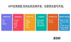 2024年加密货币策略软件的未来发展趋势分析
