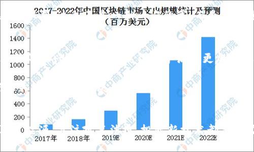 未来加密货币电力挖矿的趋势与挑战分析

加密货币, 电力挖矿, 挖矿趋势, 区块链技术/guanjianci

什么是加密货币挖矿？
加密货币挖矿，是指通过计算机运算解决复杂的数学问题，以获得新生成的加密货币的一种过程。这一过程不仅需要高性能的计算能力，还需要大量的电力支持。正因如此，电力挖矿的概念应运而生，成为了许多投资者和技术爱好者关注的重点。不仅是获取利润的方式，也是推动区块链技术发展的重要组成部分。

电力挖矿的工作原理
在讨论电力挖矿的未来之前，有必要了解其工作原理。加密货币通常是在区块链网络上进行交易和流通，而挖矿则是维护这个网络的方式之一。矿工们通过运行特定的程序，参与到网络的交易验证中，这不仅保障了交易的安全性，也减少了双重支付的风险。

当矿工们成功地解决了数学难题，就会产生一个新的区块，并获得一定数量的加密货币作为奖励。这一过程就是所谓的“挖矿”，而电力则是推动这一切运转的能源来源。实际上，挖矿活动消耗的电力已经成为业界讨论的焦点之一。

未来电力挖矿的趋势
随着技术的发展和加密货币市场的不断演变，电力挖矿的未来呈现出几种关键趋势：

h41. 可持续性和环保意识的提升/h4
日益增长的环保意识推动了对于可持续性挖矿的呼声。传统的电力挖矿依靠大量的化石燃料，造成了巨大的人为环境负担。越来越多的矿工开始探索太阳能、风能等可再生能源，试图降低淨碳排放。这不仅能改善企业形象，还能降低长期运营成本。

h42. 挖矿技术的进步/h4
随着算法和硬件的不断进步，电力挖矿的效率也在不断提高。从ASIC矿机到GPU矿机，技术进步使得挖矿的电力消耗大幅降低。新一代矿机将在保持算力的同时，最大限度减少电力的浪费，变得更加高效和经济。

h43. 政策与法规/h4
各国监管政策的变化将对电力挖矿环境有着深远影响。随着各国政府逐渐意识到数字货币对经济的潜在影响，许多地区开始制定相应的法规来规范和约束挖矿活动。这既可能促进行业的健康发展，也可能使一些地区的矿工面临更严峻的挑战。

h44. 集中化与去中心化的博弈/h4
在一些地方，挖矿活动逐渐集中，形成了强大的矿池，这与加密货币去中心化的初衷相违背。未来的发展方向将是如何寻找合适的平衡，在集中化资源的高效能和去中心化机制的公平性之间取得妥协。

电力挖矿的挑战
虽然电力挖矿未来的发展趋势乐观，但仍然面临诸多挑战：

h41. 能源成本上涨/h4
能源市场波动剧烈，电价的上升对挖矿业务构成了直接影响。特别是在经济不景气时，许多依赖于电力的挖矿项目可能面临巨大的财务压力。在这样的情况下，投资者需要重新评估挖矿的可行性。

h42. 竞争的加剧/h4
当越来越多的人加入电力挖矿行业，竞争也随之加剧，尤其是大型矿池之间的竞争，将会导致挖矿难度的不断上升。小型矿工可能会因为无法跟上技术进步而被市场淘汰。

h43. 政策性风险/h4
如前所述，各国针对加密货币的监管政策变化可能会影响挖矿的合规性。有些地区可能会因为环保、税务等原因出台更为严格的法律法规，导致一些挖矿项目面临被迫停业的风险。

h44. 技术风险/h4
随着设备的不断更新，技术也在快速迭代。老旧设备可能面临被淘汰的风险，矿工需要不断投资于新技术，才能保持在市场中的竞争力。这种技术的变迁，既是机遇也是挑战。

解决方案与未来展望
要应对这些挑战，加密货币电力挖矿行业需要建立更切合实际的策略：

h41. 采用可再生能源/h4
如前所述，使用太阳能、风能等可再生资源来进行挖矿，将是降低成本和减少碳足迹的有效策略。一些先进的矿场已经开始将太阳能发电设施与挖矿设备相结合，实现绿色挖矿的目标。

h42. 多样化投资组合/h4
投资者可以考虑不只专注于单一类型的加密货币挖矿，而是进行多种类币种的投资组合，以便能降低某一类型币种市场波动带来的风险。

h43. 加强合规意识/h4
矿工与投资者应密切关注各国政策变化，提前做好应对准备，确保自己的操作合规。同时，可以主动与地方政府沟通，寻找合法运营的空间，争取更多的政策支持。

可能相关的问题

问题1：电力挖矿会对环境造成多大的影响？
这确实是一个很重要的问题，也是在电力挖矿领域备受争议的话题。传统挖矿所消耗的大量电力主要来自化石燃料，大大提高了碳排放对气候的影响。为了对抗这个问题，越来越多的行业参与者开始寻求可持续发展的路径，比如通过使用可再生能源的设施来减轻对环境的负担。

虽然一开始可能需要较大的前期投资，但从长远来看，采用太阳能和风能等清洁能源可以降低企业对能源的依赖，真正实现经济与生态的双赢。这并不是一朝一夕的事，而是需要全行业的共同努力与技术的不断进步。

问题2：未来挖矿技术将会有怎样的突破？
挖矿技术的进步是未来加密货币行业的重要推动力。有不少公司正在致力于开发更高效的计算机硬件，比如应用量子计算、人工智能算法等新兴科技，这将使得挖矿活动更加高效同事，也在很大程度上减少能耗。

这样一来，矿工不仅能提高算力，还能依靠新技术降低成本。这场科技革命有可能引发行业的深刻变革，而这正是我们每个人都应该密切关注的未来发展趋势。

总结
加密货币电力挖矿的未来既充满机遇也面临挑战。随着技术的进步和市场的变化，我们必须保持灵活，随时做出适应的调整。 使用可再生能源、关注政策法规、投资新技术都是助力挖矿行业迈向可持续未来的重要步骤。让我们共同见证这一领域更加美好的明天！