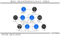 未来的加密货币趋势：Omicron的兴起与发展