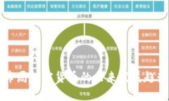 普尔布局加密货币的未来发展趋势探析