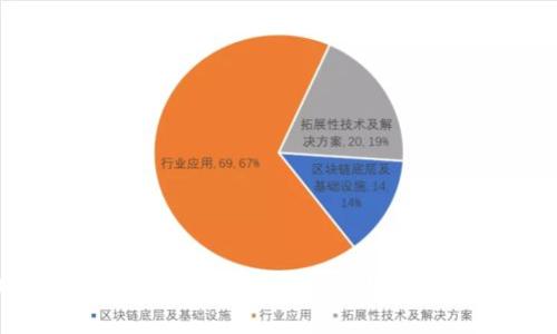 2024年加密货币的未来发展趋势与投资机会分析