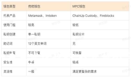 ATG加密货币的未来发展趋势:投资机会与市场前景分析