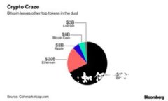 加密货币交易的未来：如何选择适合的加密卡