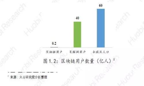 加密货币交易的未来：如何选择适合的加密卡