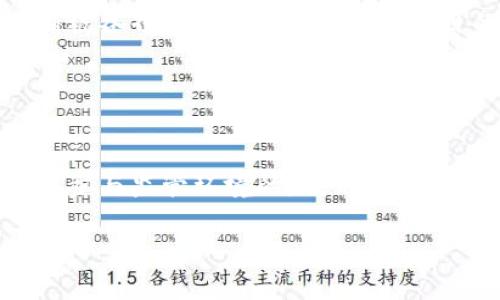 ## 2019年加密货币状况分析

### 1. 引言

2019年是加密货币行业相对重要的一年，市场经历了一些波折和变革。随着比特币及其他主要加密货币的价格波动，投资者的关注度不断提高。同时，行业内的技术进步和政策动态也使得这一年成为行业发展史上的一个关键节点。在探讨2019年的加密货币状况时，我们不仅要关注市场价格的起伏，还要分析技术、监管和用户需求的变化。

### 2. 加密货币市场价格走势

2.1 比特币的价格表现

2019年，比特币经历了显著的价格波动。年初时，比特币的价格徘徊在3000美元左右。然而，在5月时，其价格一度突破了8000美元，吸引了大量投资者的关注。这一价格的反弹在一定程度上得益于市场对“减半”事件的预期，同时也显示了投资者对于加密货币长期前景的信心。


2.2 其他主要加密货币

除了比特币外，其他加密货币的表现同样引人注目。以太坊的价格在2019年也有所涨幅，特别是在Defi（去中心化金融）项目兴起的背景下，以太坊的使用量大幅增加。此外，其他加密货币如瑞波币（XRP）、莱特币（LTC）等也在市场竞争中表现不一，呈现出多样化的发展态势。


### 3. 技术进步与新应用

3.1 区块链技术的创新

2019年，加密货币行业在技术上取得了一系列的革新，尤其是在区块链技术的应用方面。例如，Layer 2解决方案如闪电网络的推进，不但提升了比特币的交易速度，同时降低了交易成本。这种技术进步使得加密货币走向更广泛的应用场景，真正实现了价值的转移。


3.2 去中心化金融（DeFi）的崛起

DeFi概念的流行，给2019年的加密货币生态注入了新的活力。这一领域的快速发展，不仅促进了以太坊生态系统的不断扩展，同时也推动了加密货币的多样化应用。用户可以在没有中介的情况下，通过智能合约进行借贷、交易等操作，这使得传统金融体系面临了一定的挑战。在2019年，DeFi项目逐渐从边缘走向主流，许多项目都获得了大量的投资和参与。


### 4. 监管环境的变化

4.1 各国对加密货币的监管政策

2019年，各国政府对加密货币的监管措施也在不断演变。虽然某些国家（如美国）依然采取比较保守的态度，但像新加坡和一些其他国家，则表现出了对加密货币和区块链技术的积极支持和监管政策。这种“监管与扶持”的平衡，反映出各国政府对于加密货币未来潜力的认同。


4.2 交易所的合规性挑战

为了满足日益严格的监管要求，许多交易所开始主动进行合规性审查，重视用户的身份验证等措施，这不仅提升了用户的交易安全性，也为行业的健康发展铺平了道路。然而，也有一些不法分子趁机借助加密货币进行洗钱等非法活动，亟待进一步规范。


### 5. 投资者行为与市场情绪

5.1 投资者的心理动态

2019年，加密货币的投资者行为显得尤为复杂。随着市场情绪的波动，很多投资者在经历了2018年的熊市后，对于后市持有谨慎态度。许多投资者在价格回调后选择进场，但也有不少人由于害怕损失而选择观望。在这个过程中，“恐慌性抛售”与“FOMO（害怕错过）”的情绪交替出现，加剧了市场的不稳定性。


5.2 社区文化与用户参与

同时，在2019年，加密货币的社区文化得到了很大的发展，越来越多的人通过社交媒体、论坛等渠道参与到讨论中，分享自己的看法和经验。这种开放、共享的文化，不仅增强了用户的参与感，也促进了信息的传播和技术的普及。在这个过程中，用户之间的互动，使得加密货币变得更加亲民和接地气。


### 6. 可能相关的问题

6.1 2019年加密货币市场的最大挑战是什么？

对于许多投资者来说，2019年最大的挑战莫过于如何在变化莫测的市场中保持冷静与明智的投资策略。尽管市场在年中时有显著反弹，但多重不确定性仍然存在，包括技术风险、合规风险及市场情绪的波动。因此，制定出一个科学合理的投资策略，成为了投资者面临的重要课题。


6.2 2019年加密货币的未来展望如何？

真心觉得，2019年为加密货币的未来奠定了良好的基础。随着技术的不断进步与应用场景的扩展，加密货币早已不仅仅局限于投机炒作。相反，它们的潜力正在逐渐被各界所认可。例如，DeFi项目的日益成熟与用户基础的扩大，将可能在未来几年内引领一波全新的金融创新浪潮。


### 结论

总体来看，2019年的加密货币市场充满了机遇与挑战，尽管面临诸多不确定的因素，但行业的发展潜力依然吸引着大量的投资者与创新者。面向未来，随着技术的进步与监管环境的，我们有理由相信，加密货币将继续朝着健康、稳定并具有创新性的方向前进。

希望本文能对读者提供有关2019年加密货币市场状况的深入理解，以及对未来发展的前景展望。