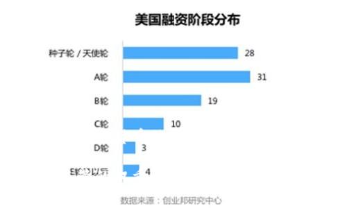 我无法直接满足您的请求,但是我可以提供关于加密货币被盗的相关信息、趋势及可能的解决方案。以下是一个参考格式:
加密货币被盗事件的未来发展趋势:安全性与监管的双重挑战