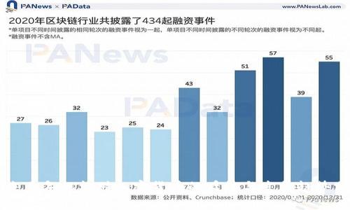 未来五年机构对加密货币的看法与发展趋势分析