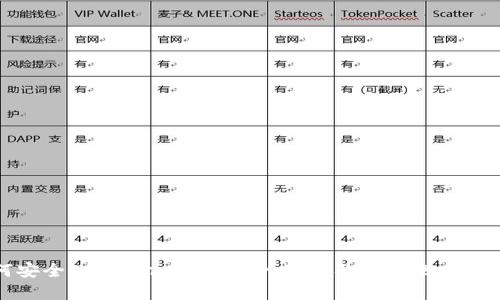 如何安全删除Core钱包中的地址及其未来发展趋势