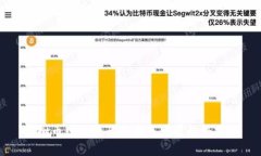 虚拟币网站源码的未来发展趋势分析